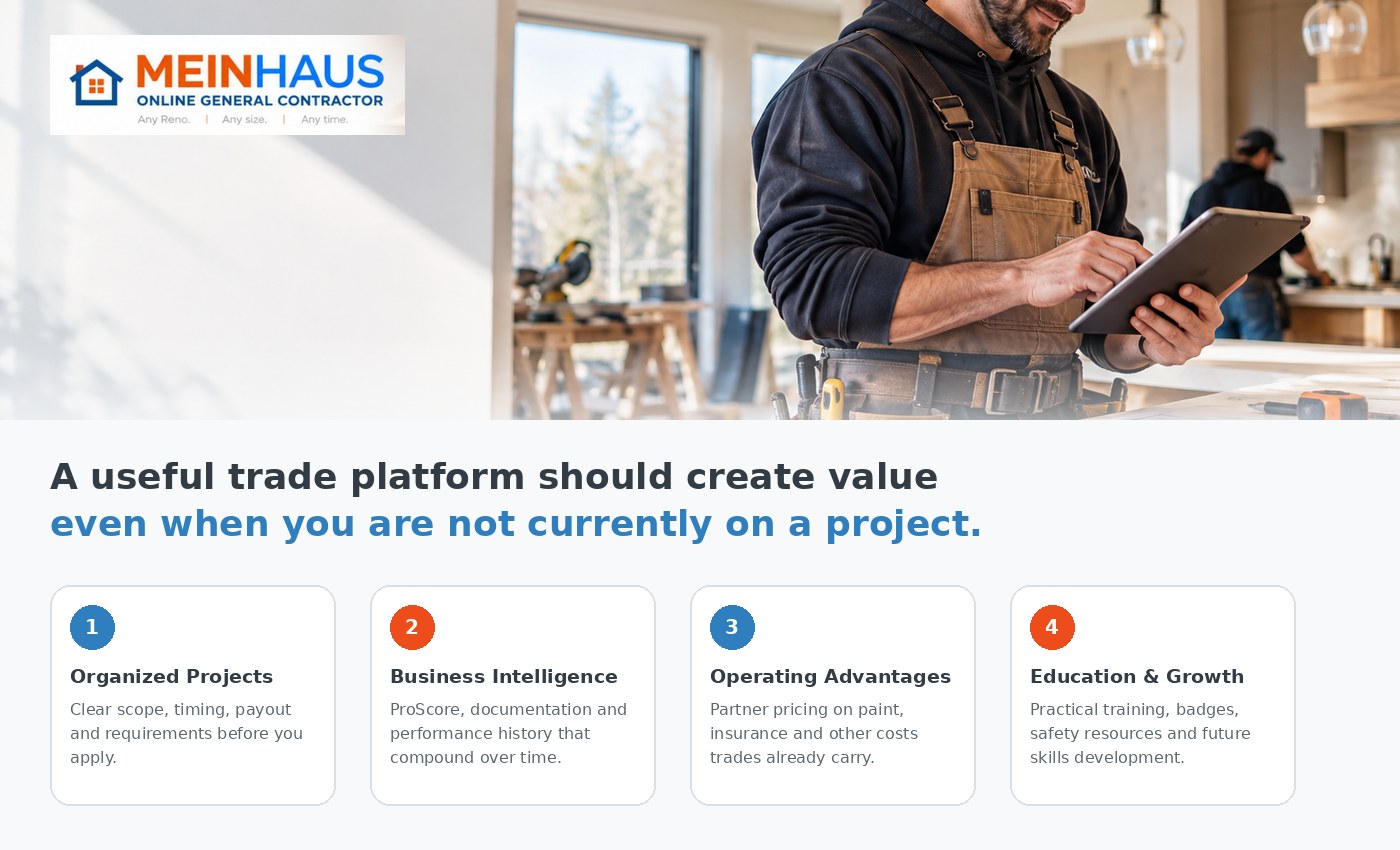MEINHAUS Pro platform value graphic showing projects, ProScore, operating advantages and education