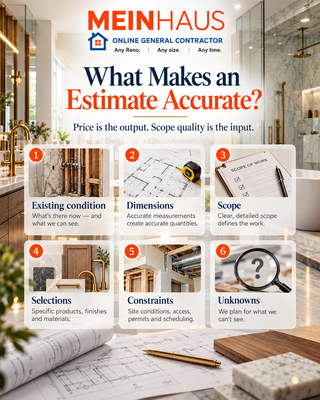 MEINHAUS graphic explaining the six inputs that improve renovation estimate accuracy
