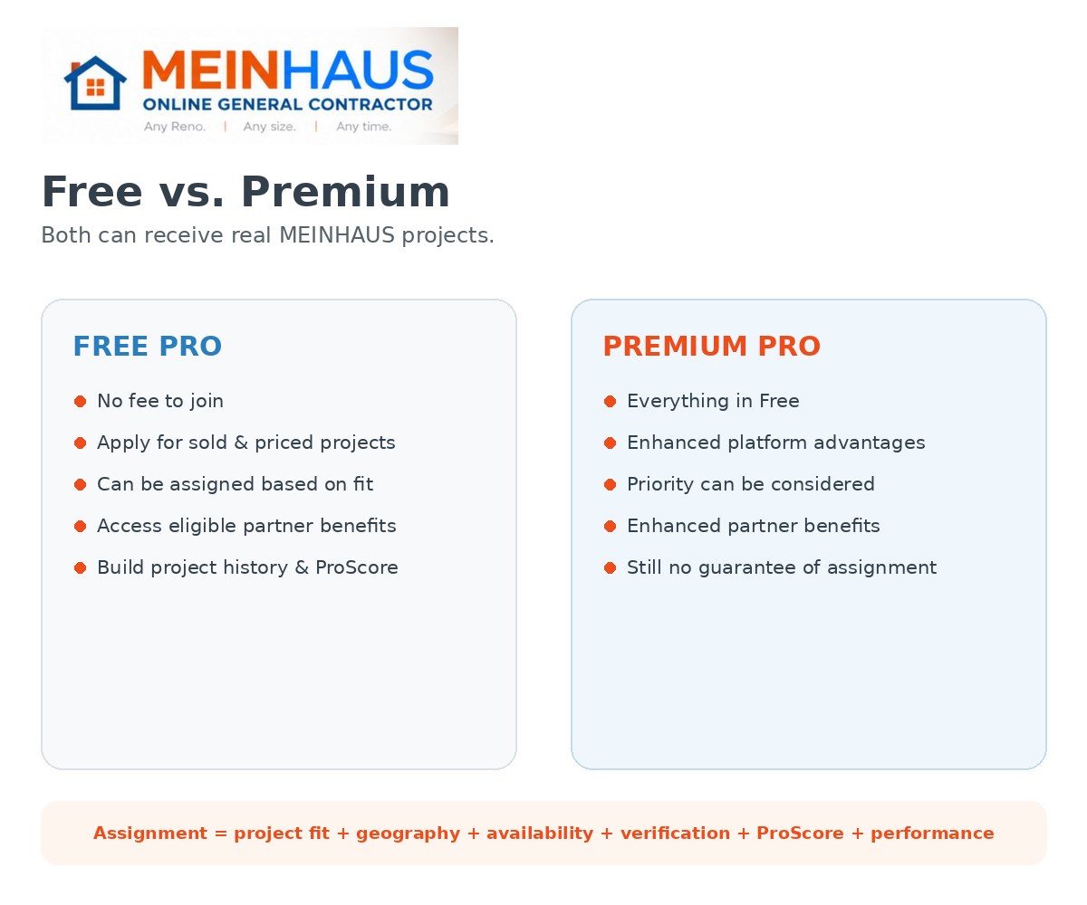 MEINHAUS free versus premium Pro membership comparison